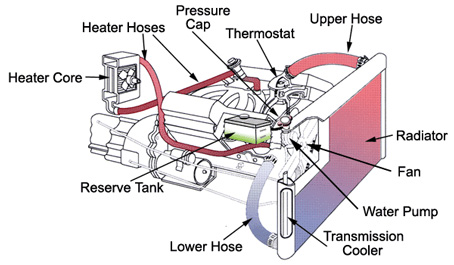 Balbriggan Service Centre Cooling & Thermal Systems