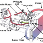 Balbriggan Service Centre Cooling & Thermal Systems